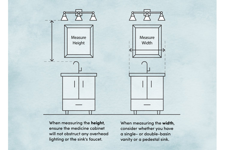 Medicine cabinet mounting height